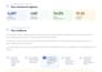 assess youtube market for business opportunities